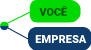 Você / Sua empresa